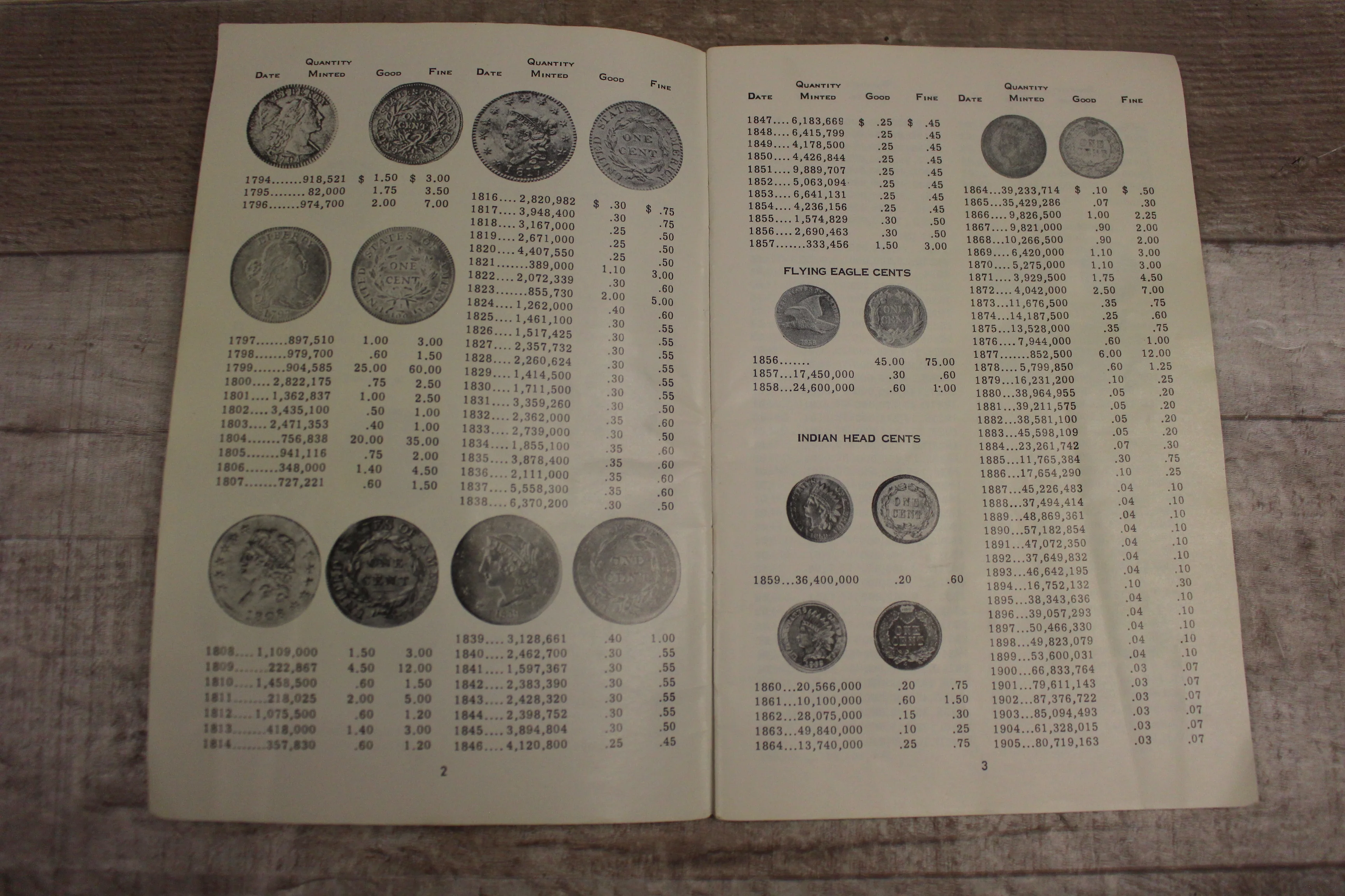 Harco Premium Guidebook To United States and Canadian Coins - Used - Image 2