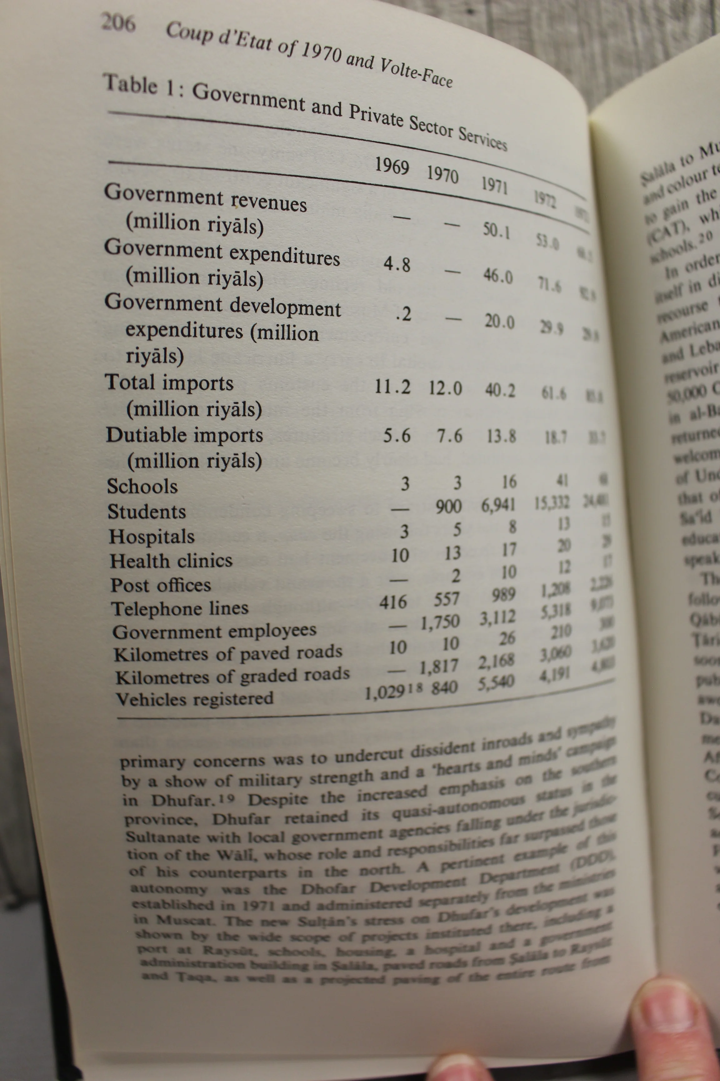 Oman In The Twentieth Century - J.E. Peterson - Political Foundations of an Emer - Image 7